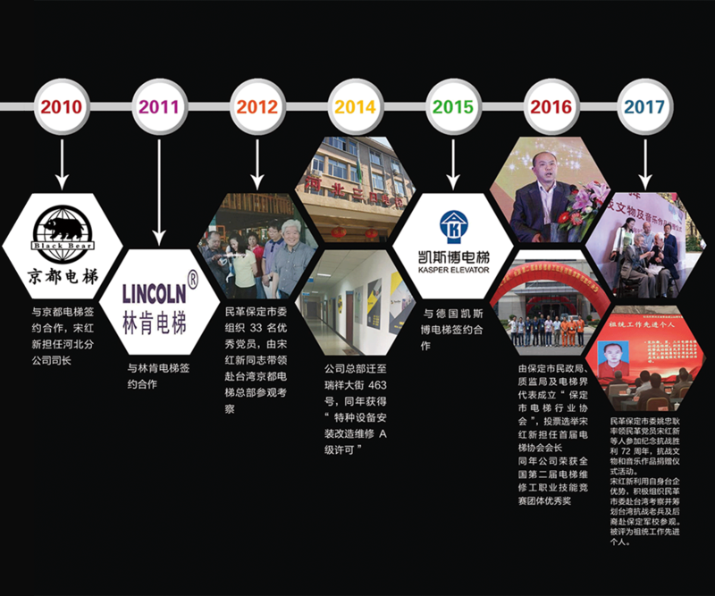公司历程2.png